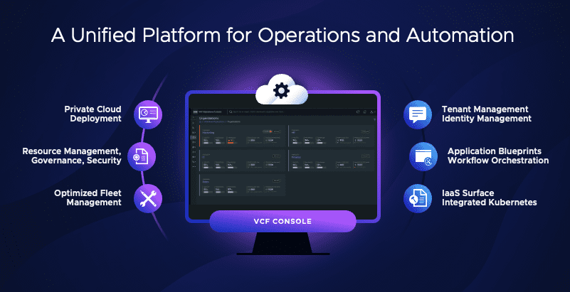 Updated VMware Cloud Foundation highlights private cloud, IT innovation 6 unnamed 1