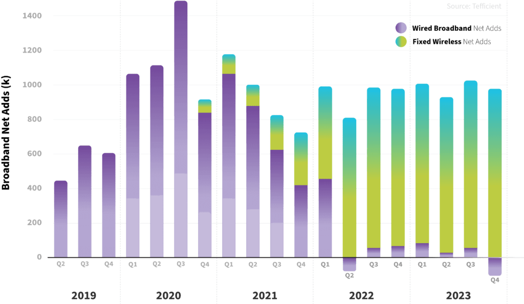 Digital Divide
