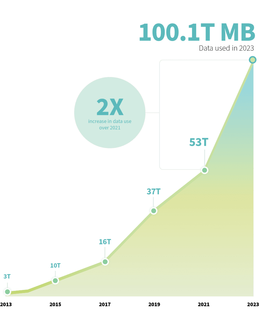 Record Wireless Data 1