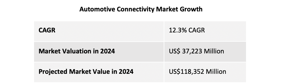 Wireless system testing enhances automotive connectivity 6 Screenshot 2024 09 10 at 11.22.44