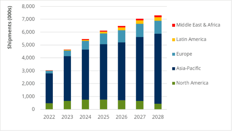 Shifting cellular traffic trends will prompt investment in improved uplink antenna capabilities (Analyst Angle) 6 Picture1