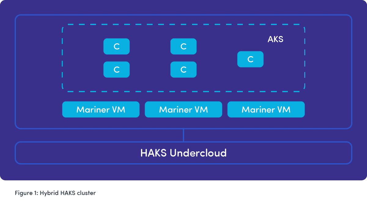 Deploying and managing containerized network functions on cloud platforms to ensure they run smoothly and efficiently 6 RCR1