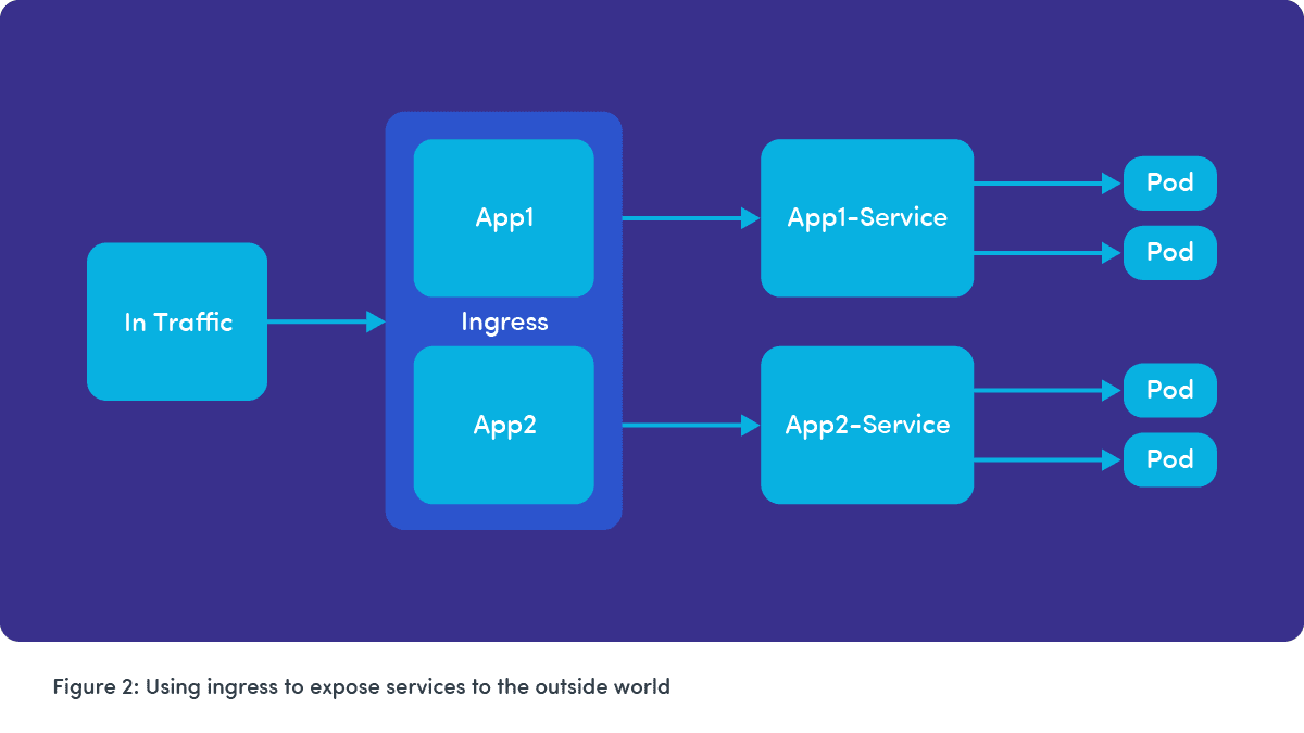 Deploying and managing containerized network functions on cloud platforms to ensure they run smoothly and efficiently 7 RCR2