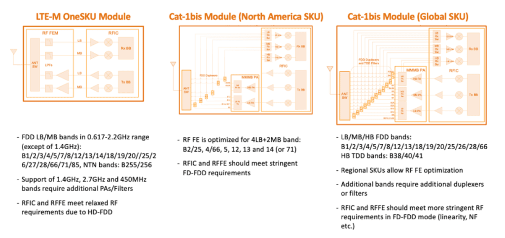 Simplifying global IoT for trackers – why LTE-M is best (Reader Forum) 7 Sony Semi Graphic LTE M