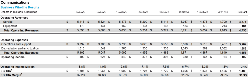 The Sunday Brief: 3Q earnings questions (Part 1) 13 image020