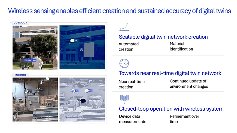 When wireless sensing meets communications: What new efficiencies and experiences can you expect in the 6G era? 9 6G ISAC delivers tangible network efficiency benefits