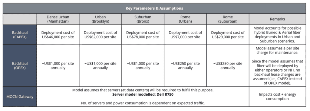 Neutral-host networks – 47% cheaper, 38% greener than separate 5G deployments 6 Boldyn ABI 2