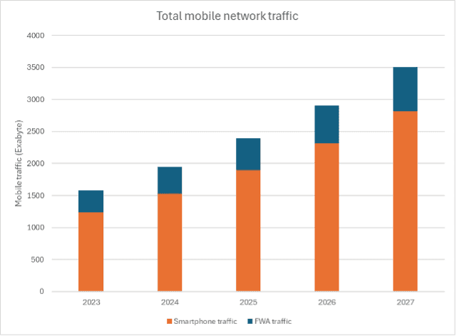 The impact of AI in 5G networks (Analyst Angle) 6 abi ai