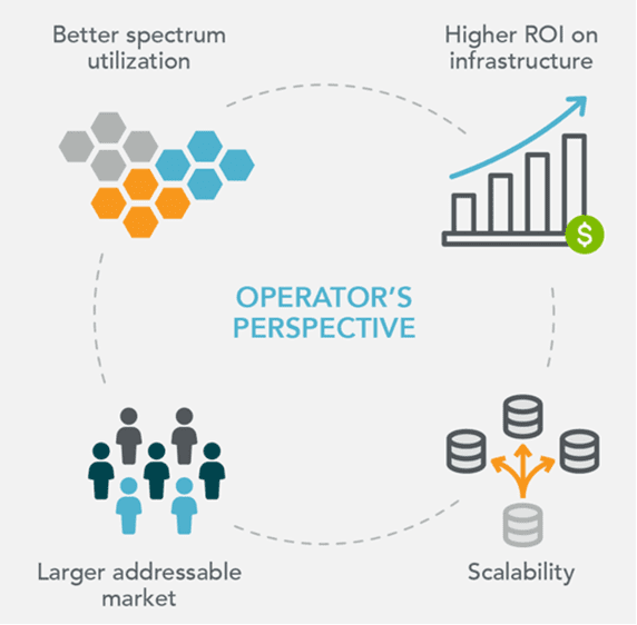 Fixed Wireless Access adoption takes off, shedding new light on design and test requirements 7 image 1