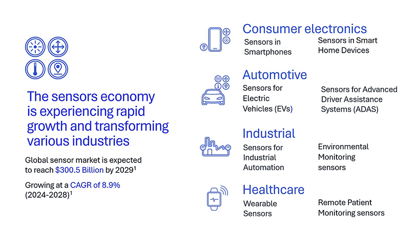 When wireless sensing meets communications: What new efficiencies and experiences can you expect in the 6G era? 6 sensors economy growth transforming industries