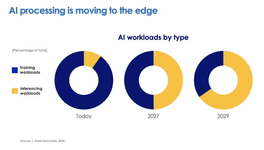 The age of industrial intelligence – Celona on 2025 7 celona1 1