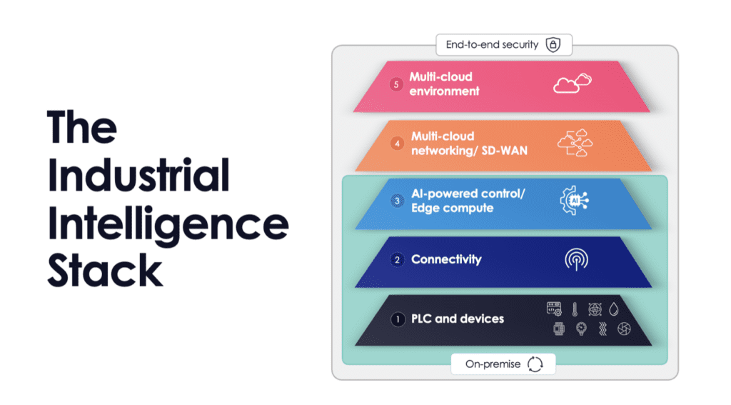 The age of industrial intelligence – Celona on 2025 8 celona2 2