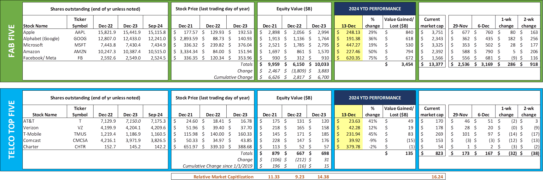 The Sunday Brief: Bandwidth infrastructure hype? 6 image003