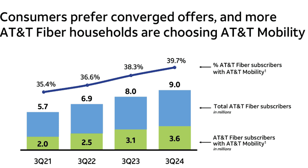 The Sunday Brief: Bandwidth infrastructure hype? 8 image006