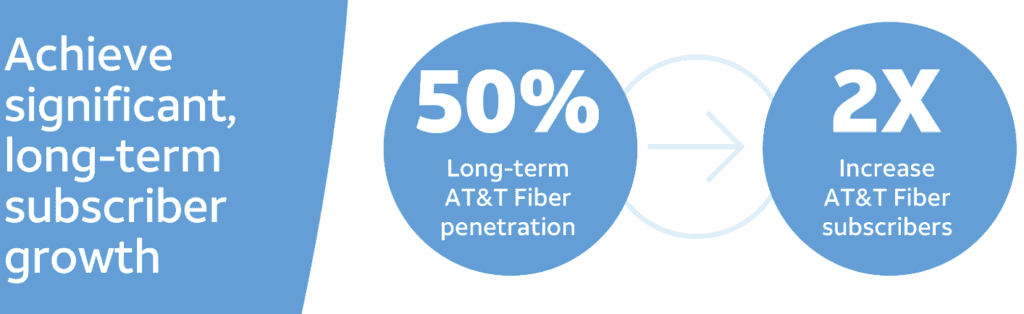The Sunday Brief: Bandwidth infrastructure hype? 9 image007
