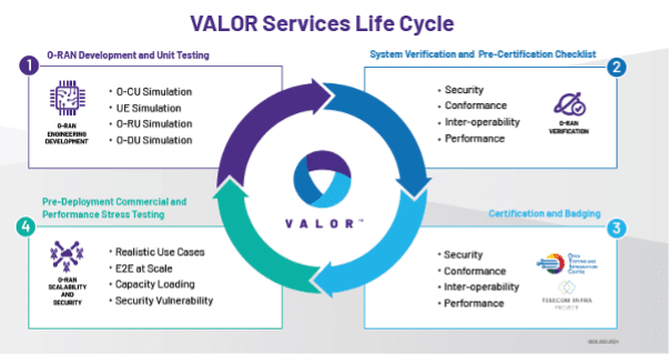 Democratizing testing for accelerated Open RAN deployment (Reader Forum) 7 viavi2