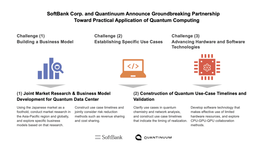 SoftBank, Quantinuum tackle hybrid quantum hurdles 6 softbank