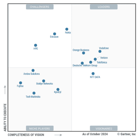 Blood on the tracks – weird Gartner review scrambles private 5G market 6 Gartner MQ p5G