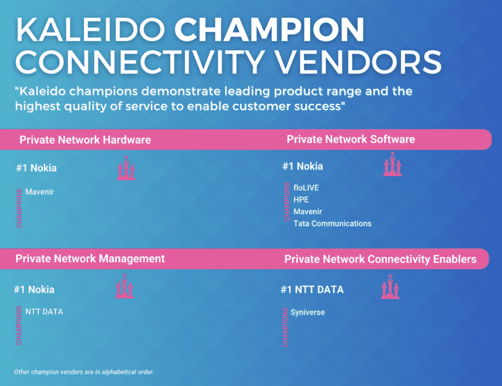 Nokia, NTT DATA top new private 5G review; carriers vanish from view 7 Kaleido2