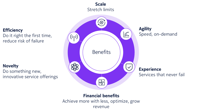 How autonomous networks will help telcos drive new revenue and better customer experiences (Reader Forum) 7 Nokia Byline Image 2