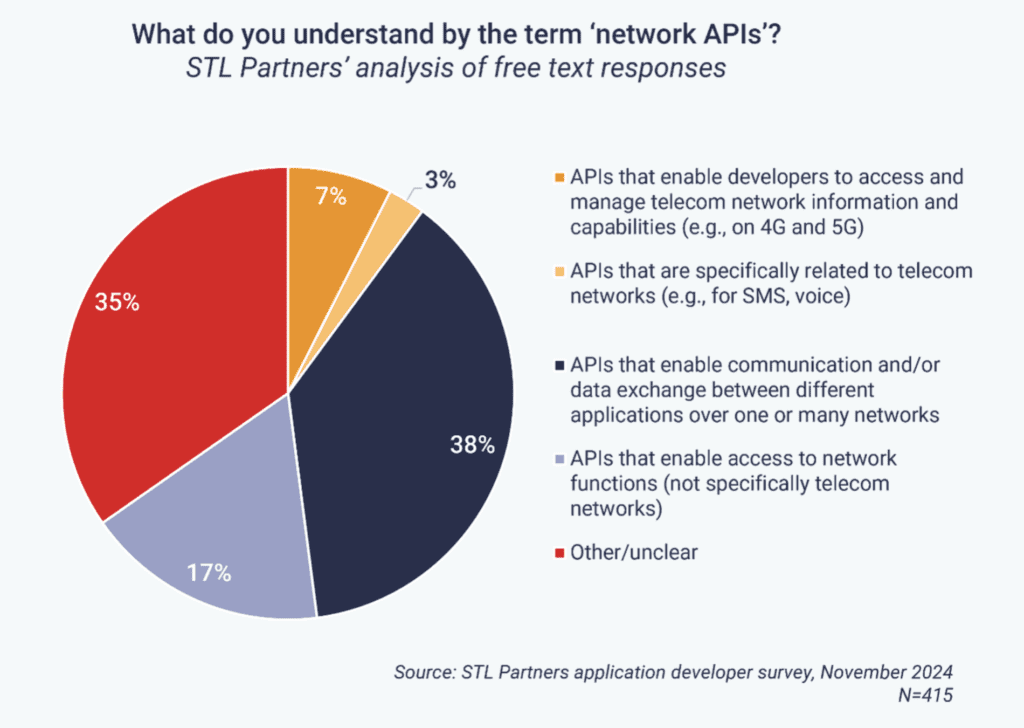 Developers don’t think-5G when they think-APIs 6 STL1