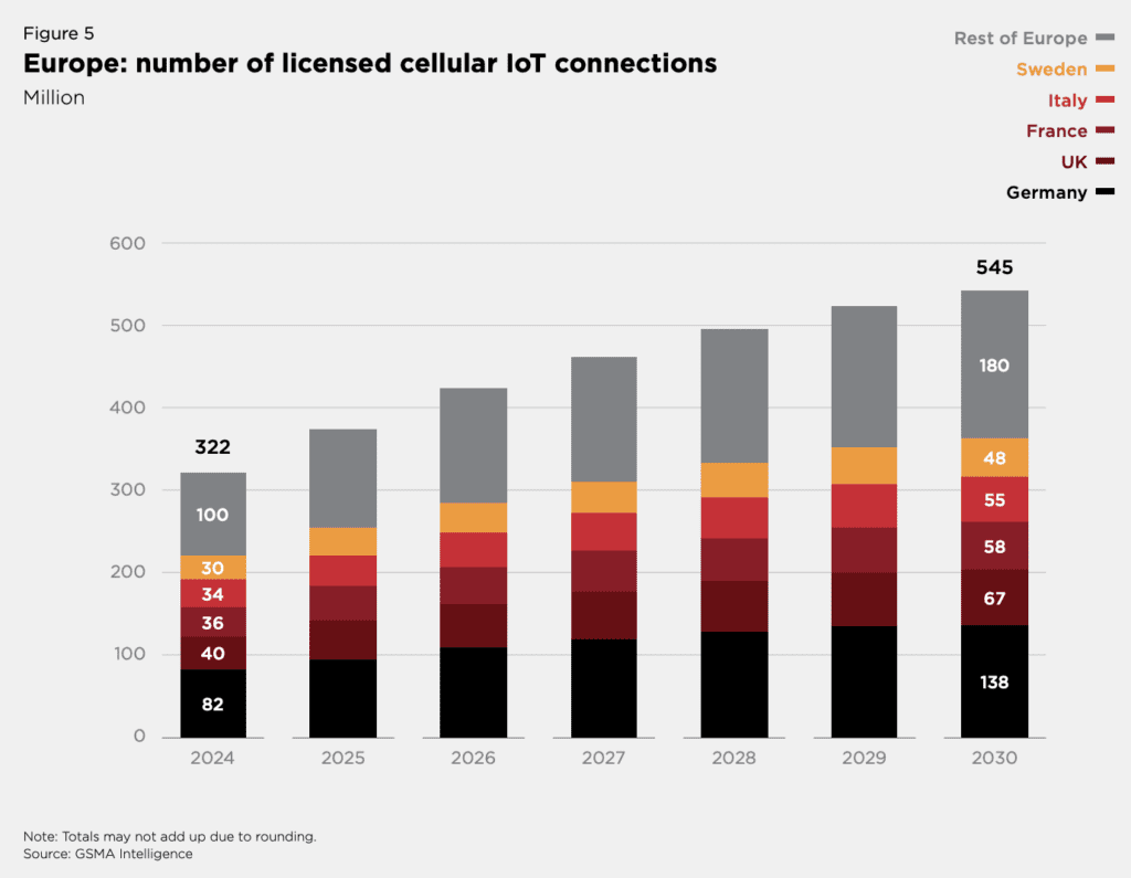 5G adoption in Europe is falling behind, says GSMA 8 Screenshot 2025 01 15 at 10.55.10 AM