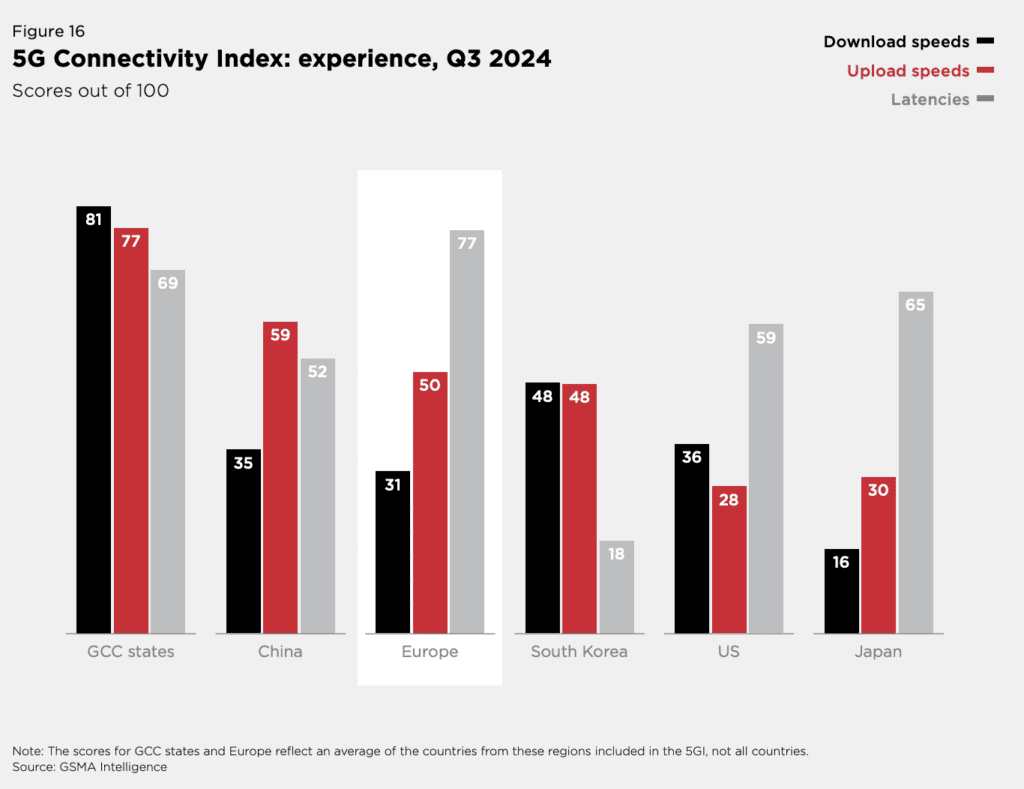 5G adoption in Europe is falling behind, says GSMA 7 Screenshot 2025 01 15 at 11.04.09 AM