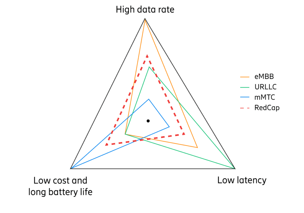 figure 3 requirements of the use case segments 182019d41d8cd98f00b204e9800998ecf8427e