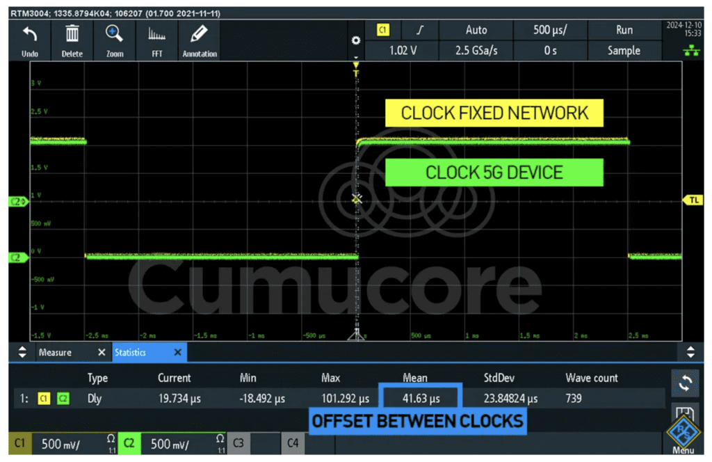TSN over private 5G gets closer for Industry 4.0 – with Cumucore/Kontron collab 6 Cumucore