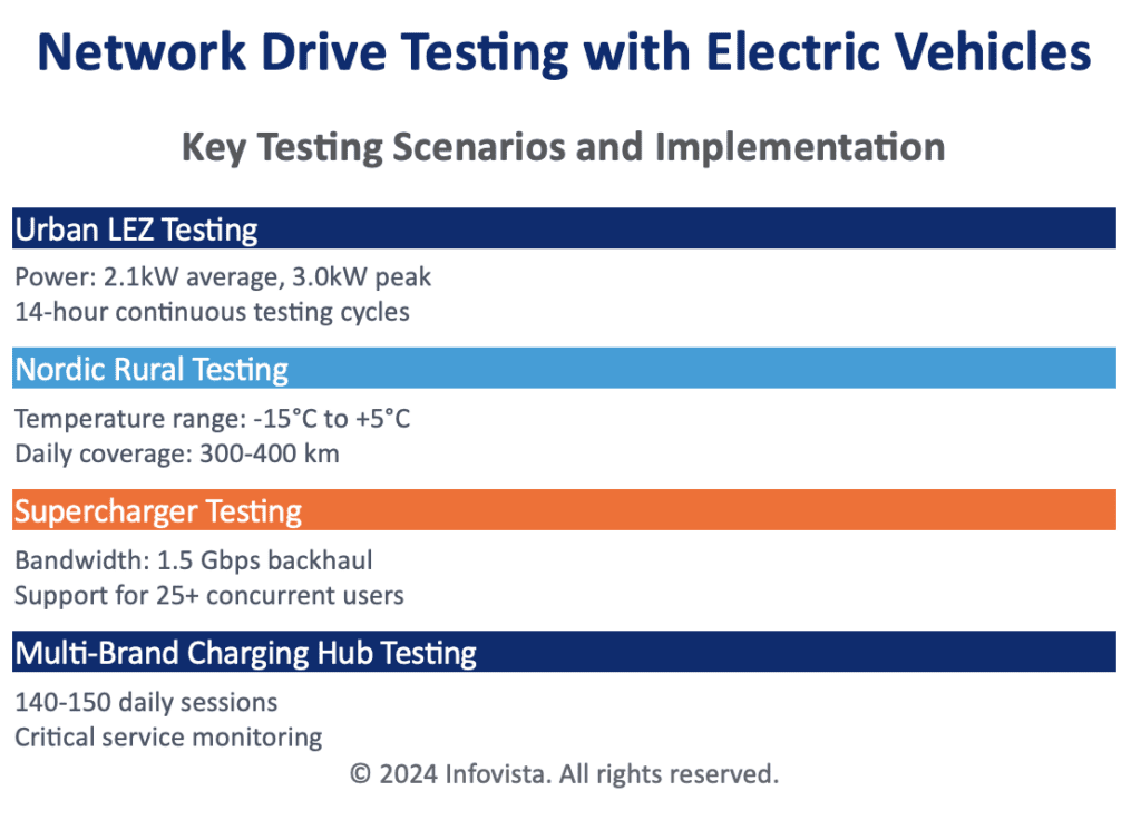 Electric vehicles drive innovation in network drive testing (Reader Forum) 6 Screenshot 2025 03 06 at 3.39.28 PM