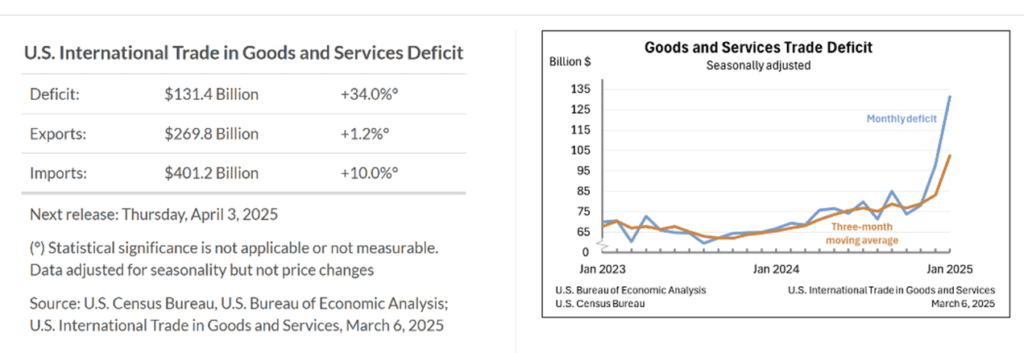 The Sunday Brief: Where are they spending money? (2025 edition) 8 image009 7