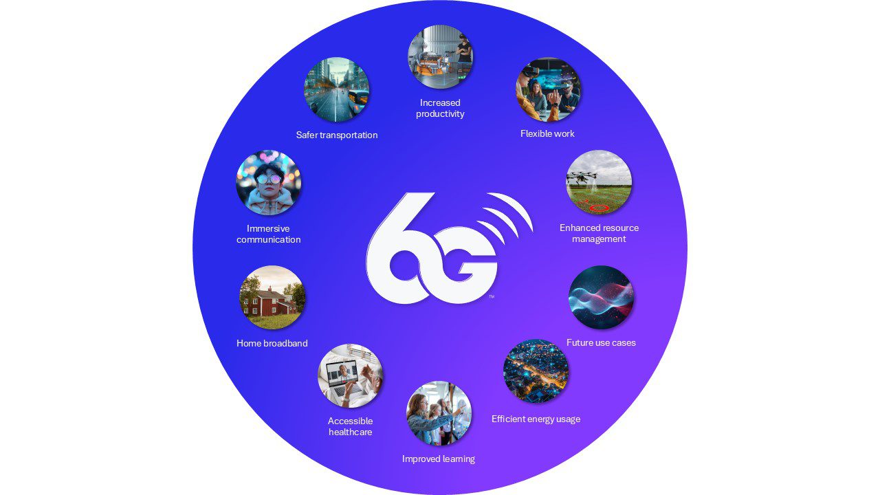 Getting ready for the next era of wireless connectivity: Global 6G technology standardization to begin soon 9 New and enhanced use cases for 6G wireless system.