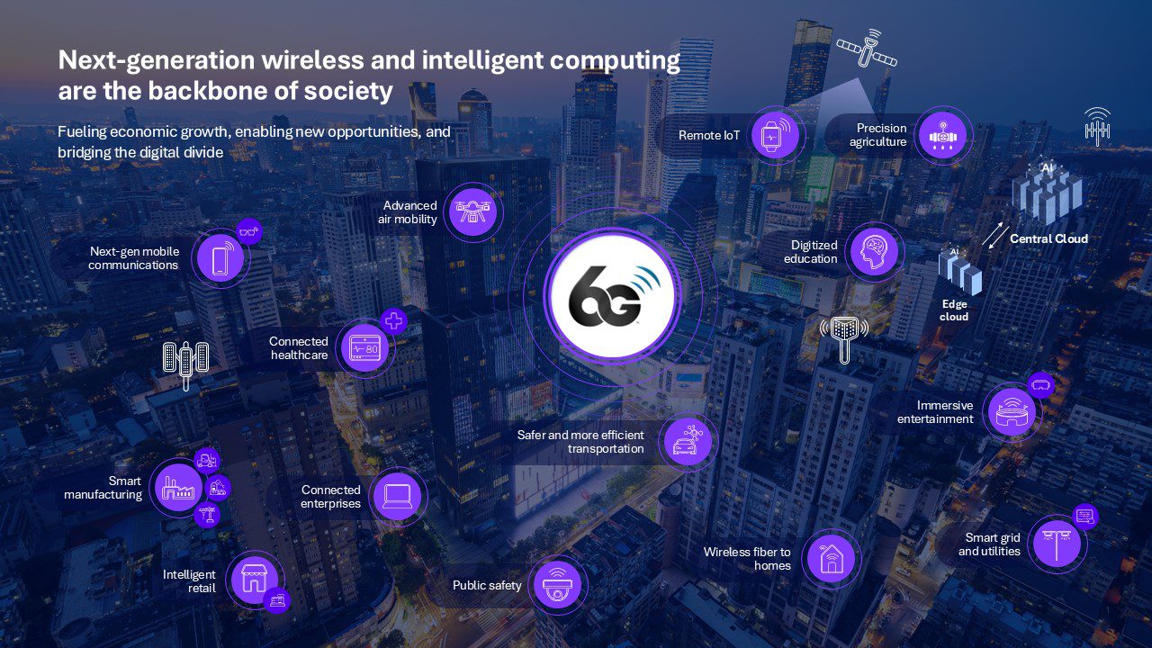Getting ready for the next era of wireless connectivity: Global 6G technology standardization to begin soon 8 We are envisioning a 6G world with connectivity being the backbone of our society