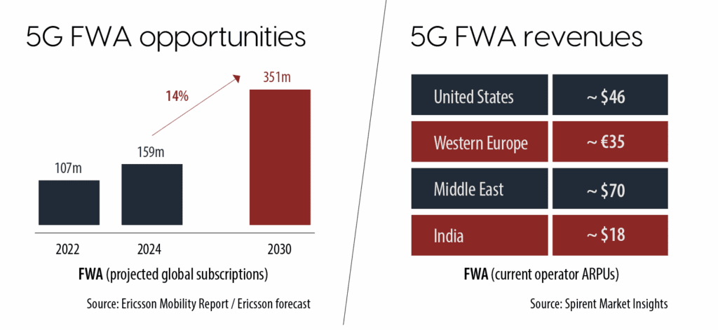 FWA2
