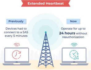 CBRS 2.0: Revolutionizing spectrum management for enhanced connectivity (Reader Forum) 9 PictureRF4