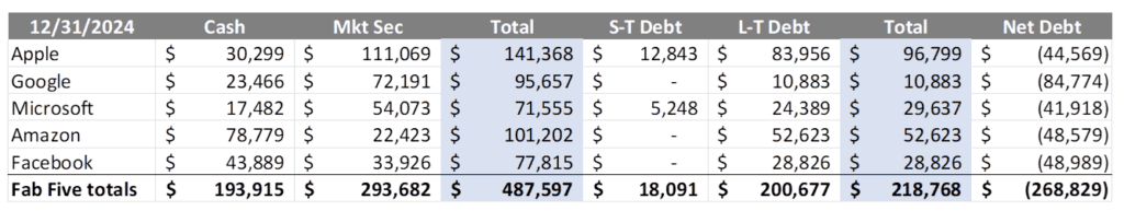 The Sunday Brief: Is telecom a safe haven? 9 Screenshot 2025 04 07 at 7.25.27%E2%80%AFAM