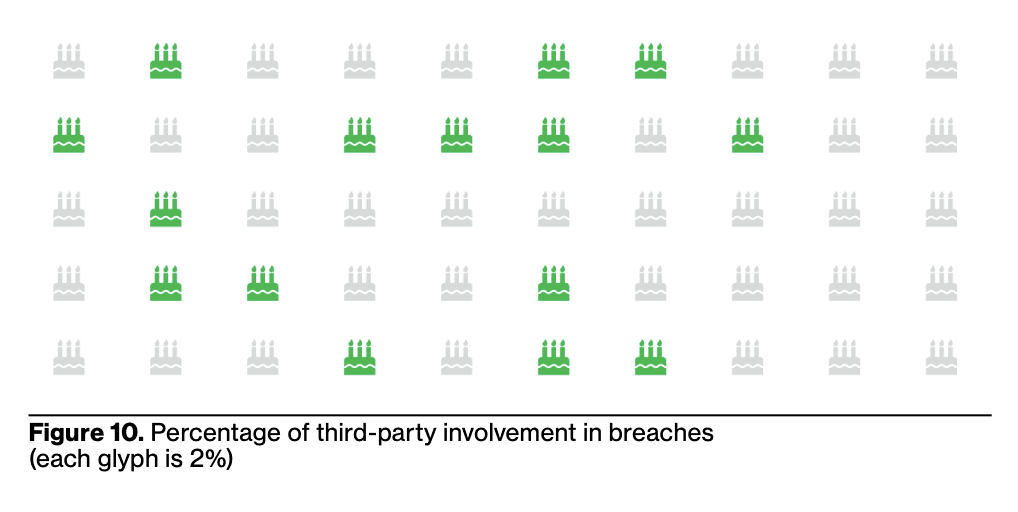 Seven takeaways from Verizon’s latest cybersecurity report 6 Screenshot 2025 04 23 at 10.16.43 AM