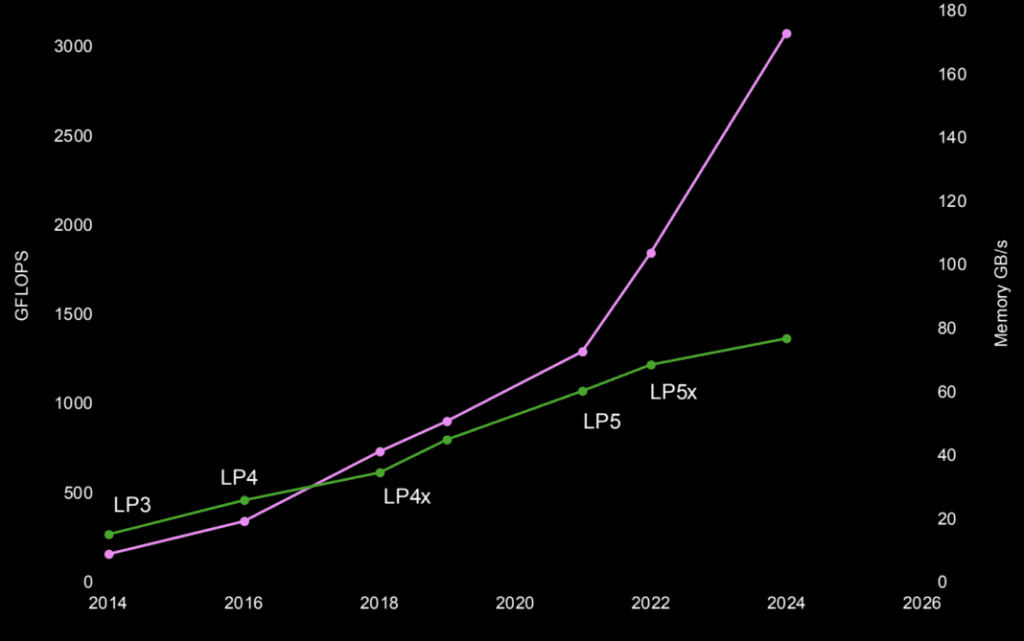 AI infrastructure—mapping the next economic revolution 17 micron memory wall