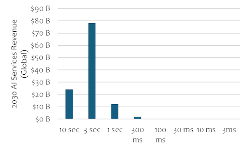 GPU-as-a-Service offered by mobile operators (Analyst Angle) 6 unnamed