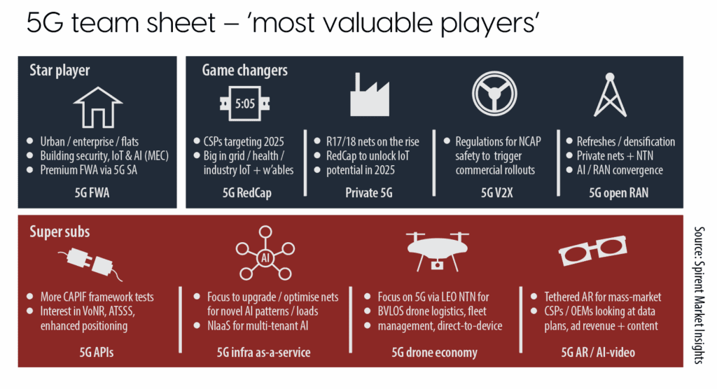 5G MP 2