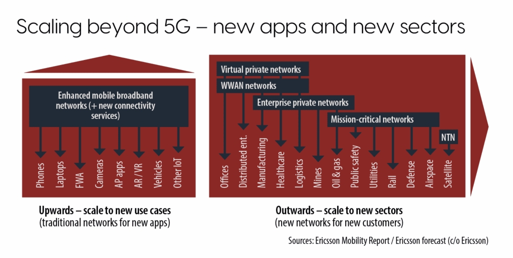 5G MP3