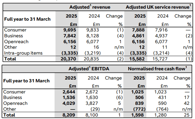 BT counts the change – how its enterprise reset might be a model for every telco 6 BT 2425
