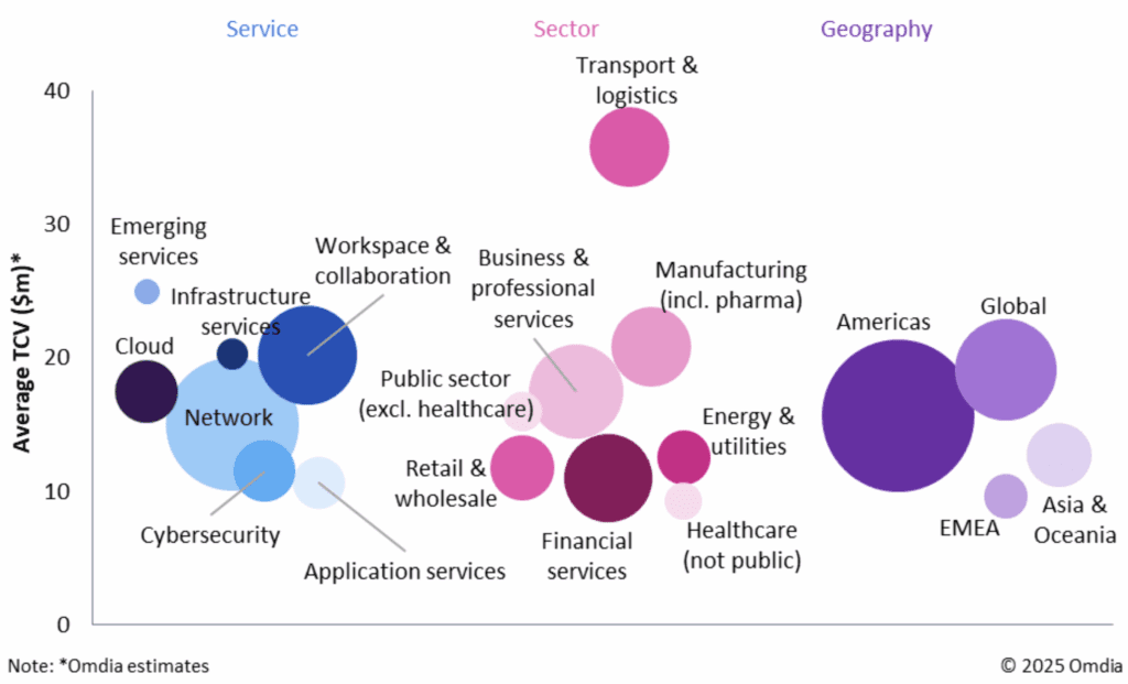 BT counts the change – how its enterprise reset might be a model for every telco 8 Omdia