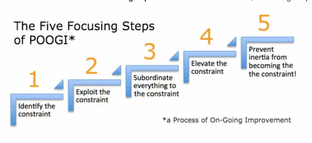 Bookmarks: Powering AI infrastructure and the Theory of Constraints 6 Screenshot 2025 05 01 at 9.43.10%E2%80%AFAM