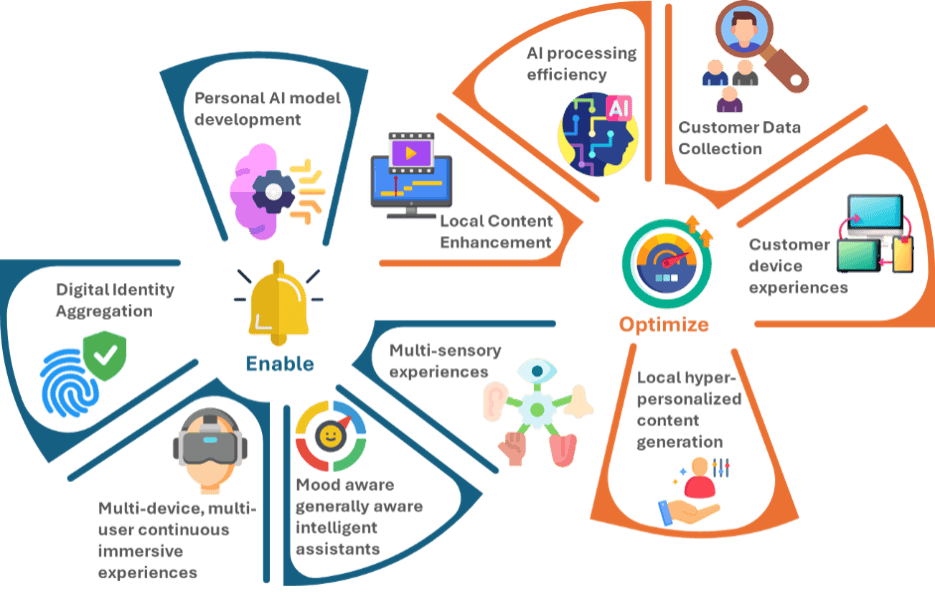 AI is reshaping the cellular network — ELAA unleashes spectrum’s potential (Analyst Angle) 6 elaa article