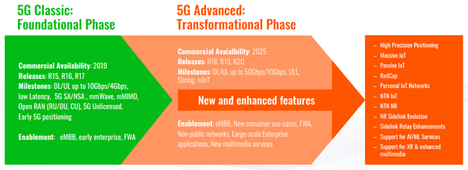 AI is reshaping the cellular network — ELAA unleashes spectrum’s potential (Analyst Angle) 7 abi2