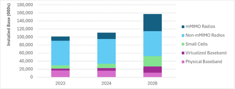AI is reshaping the cellular network — ELAA unleashes spectrum’s potential (Analyst Angle) 8 abi3