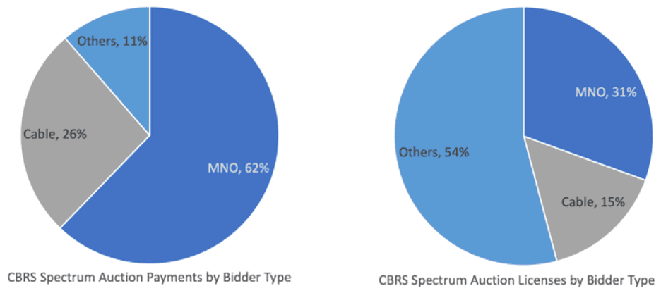 CBRS showdown: Balancing access and efficiency (Analyst Angle) 7 cbrs2