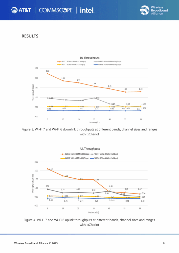 figure page 6 1