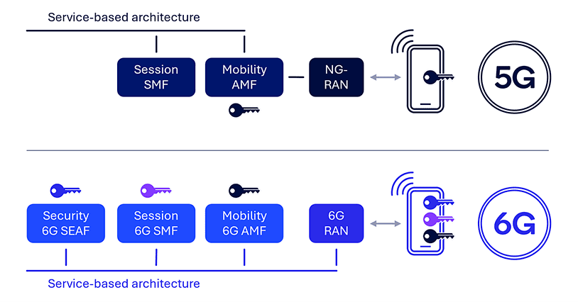 Isolate security contexts 1